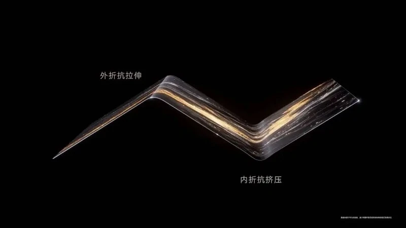 Huawei Mate XT: Z-shaped Tri-fold Phone