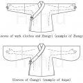 Hanfu Sewing Pattern (1) - Pifeng Cutting Diagram & Making